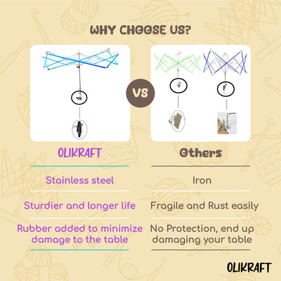 Olikraft Yarn Winder (and Yarn Swift)